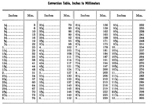 Mm To Inches Conversion Chart Printable