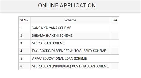 Karnataka Ganga Kalyana Scheme Application Form Eligibility