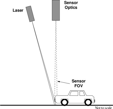 Figure From Development And Testing Of Field Deployable Real Time