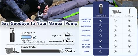 Amazon.com : GIGA PUMP 17 Electric Air Pump Brushless Air Pump 17kPa ...
