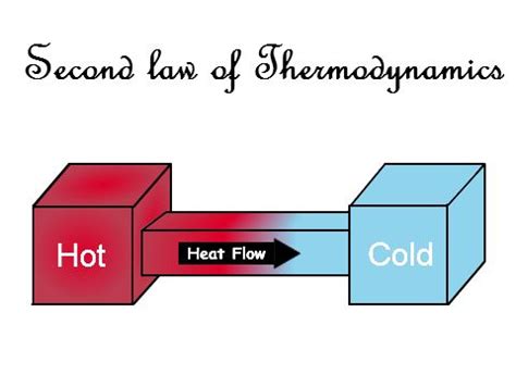 Ppt Second Law Of Thermodynamics Powerpoint