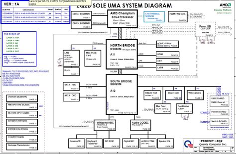 Schemat Acer Aspire G Quanta Zq Da Zq Mb E Zq B Dazq Bmb B