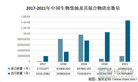 2021年中国生物柴油行业市场供需及主要企业经营分析 图 一、生物柴油供需生物柴油以动植物油脂或废弃油脂为原料，由甲醇或乙醇在催化剂作用下经