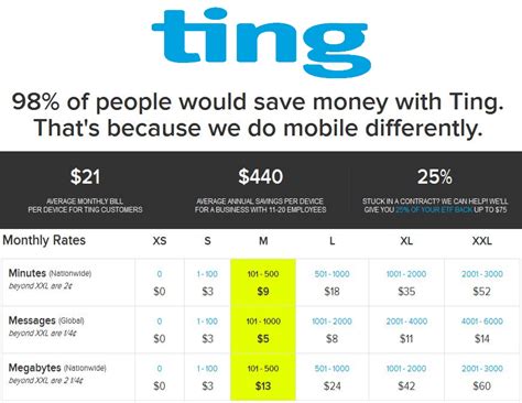 new star mobile 2: Best Prepaid Smartphone Plans of 2014