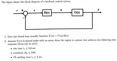 Solved The Figure Shows The Block Diagram Of A Feedback Chegg