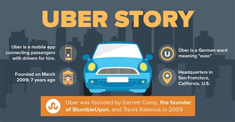 RideGuru - The Story Behind Uber: How Uber Started