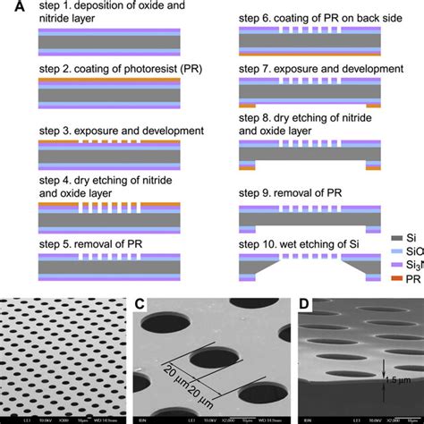 Fabrication And Characterization Of Porous Si 3 N 4 Membrane A