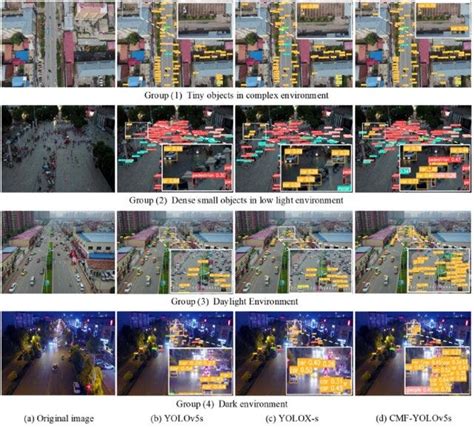 R Cnn Fast R Cnn Faster R Cnn Yolo — Object Detection Algorithms By Rohith Gandhi Towards