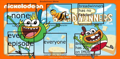 Breadwinners Controversy meme by Winslow69 on DeviantArt