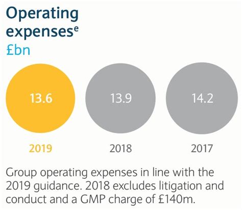 Annual Report 2019 | Barclays