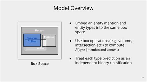 Modeling Fine Grained Entity Types With Box Embeddings Speaker Deck