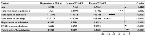 Medicina Free Full Text An Analysis Of Respiratory Muscle Paralysis Of Adult Patients In