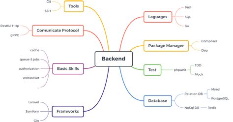 Степ бэк схема - Фото подборки 3