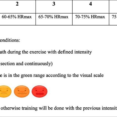 Progression of exercise intensity | Download Scientific Diagram