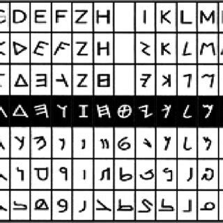 3: Example of some Arabic calligraphy writing styles. | Download Scientific Diagram