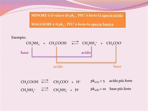 Ppt Struttura Molecolare E Reattivita Chimica Equilibri Acido Base