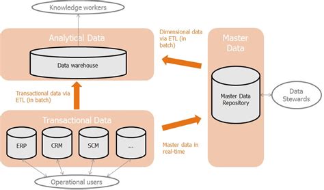 What Is Talend Mdm And Use Cases Of Talend Mdm Devopsschool