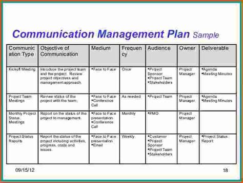 Fresh Communication Plan For Change Management Template | Communication ...