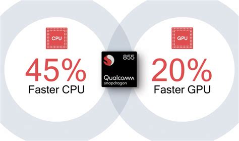 Qualcomm Reveals All Snapdragon 855 Details