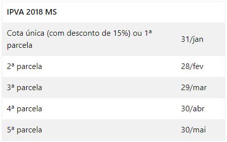 IPVA No Estado Do Mato Grosso Do Sul MS IPVA Consulte Em Todo O