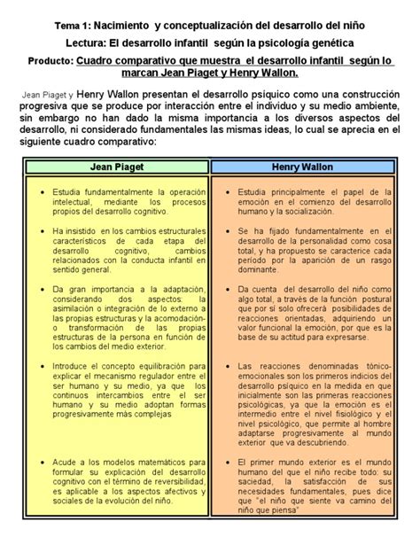 Cuadro Comparativo Desarrollo Cognitivo Sicología Y Ciencia Cognitiva Prueba Gratuita De