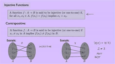 Abstract Algebra 1 Injective Functions Youtube