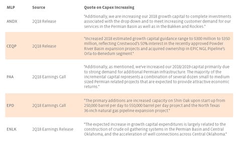 Midstream vs. Upstream: A Tale of Two Market Reactions