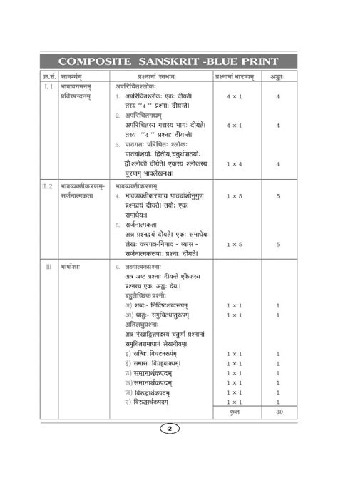 Ap 10th Class Sanskrit Model Paper 2024 Pdf Bseap Ssc Sanskrit