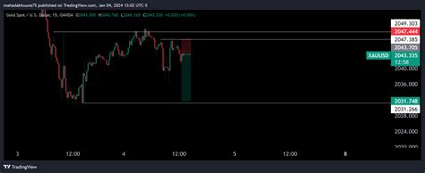 Oanda Xauusd Chart Image By Mahadakhuuna Tradingview