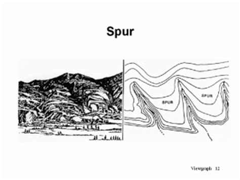 Spur Army Map