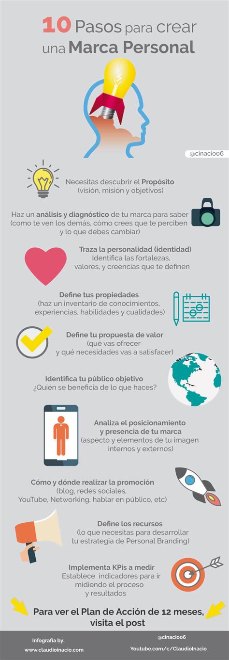 Marca Personal 2019 Guía De Personal Branding Pasos Ejemplos