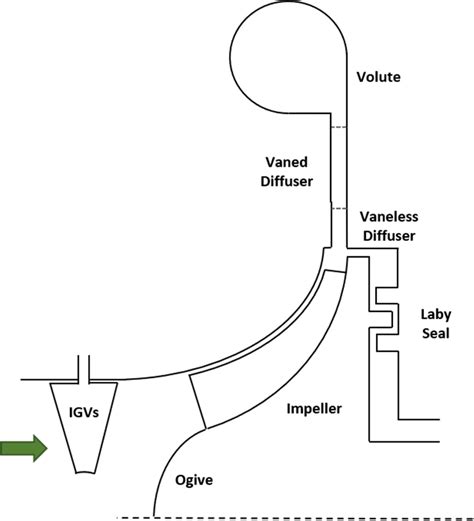 compressor configuration schematic  compressor photo