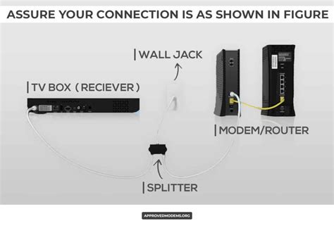 How To Hook Up Spectrum Cable Box And Modem [guide]