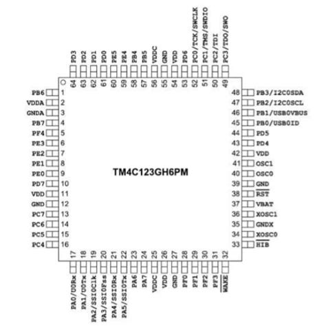 Tiva Tm C G Launchpad Pinout Introduction And Features