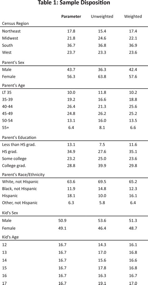 Table From Teens And Sexting How And Why Minor Teens Are Sending Sexually Suggestive Nude Or
