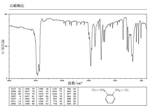 1 2 Bis Chloromethyl Benzene 612 12 4 1H NMR Spectrum