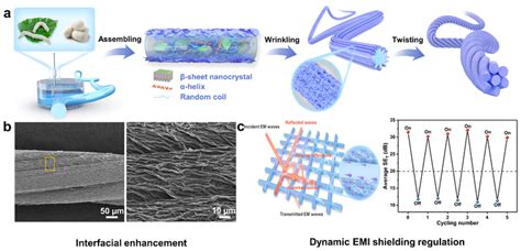 材料学院于中振教授张好斌教授团队在《advanced Functional Materials》上发表研究论文