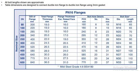 Pn Flange Bolt Chart Savings Ricardoalpoim Br