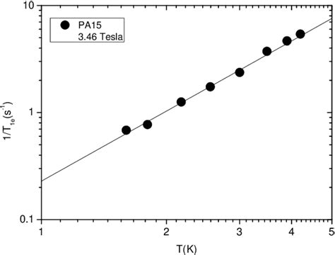 Figure 1 From The Role Of The Glassy Dynamics And Thermal Mixing In The