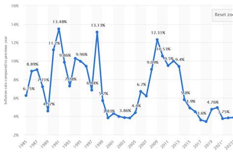 Current Inflation Rate 2024 Pakistan 2022 - Olva Tommie