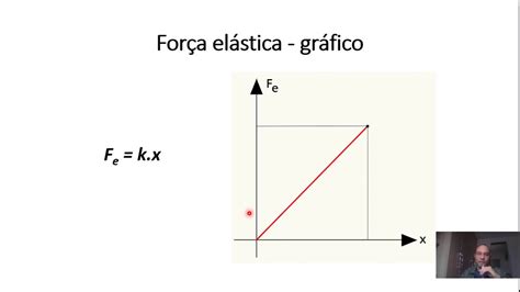 Exercicio De Força Elastica
