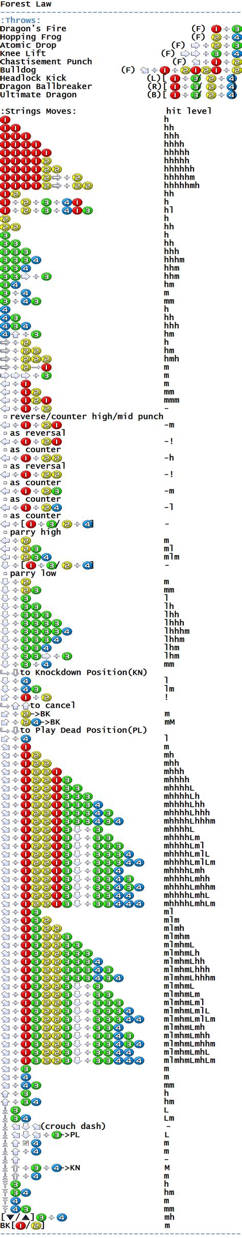 Tekken 3 - Arcade - Commands/Moves - gamesdatabase.org