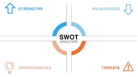 Free Swot Template Swot Analysis Guide