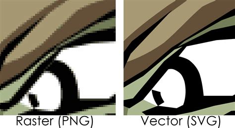 Vector Vs Raster For Logo Design