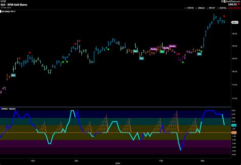 Equities Remain In Go Trend But Do They Have The Energy For New