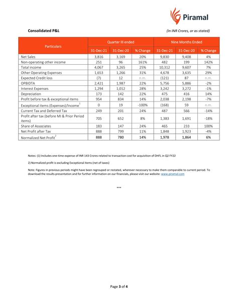 Ppt Piramal Enterprises Limited Announces Consolidated Results For Q3