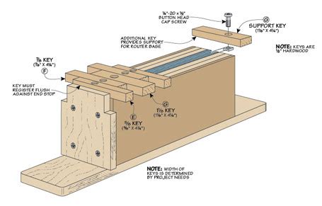 Finger Joint Jig | Woodworking Project | Woodsmith Plans