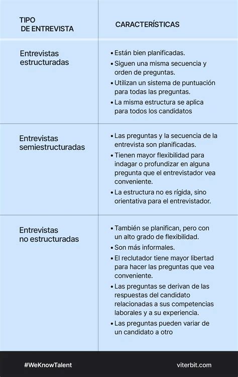 Maximiza El Xito Con Entrevistas Estructuradas Gu A Completa