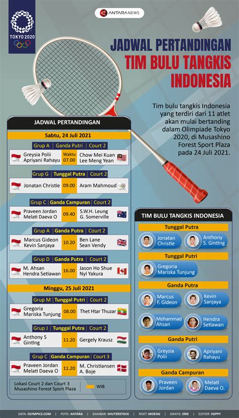 Infografik Jadwal Pertandingan Tim Bulu Tangkis Indonesia Di Olimpiade