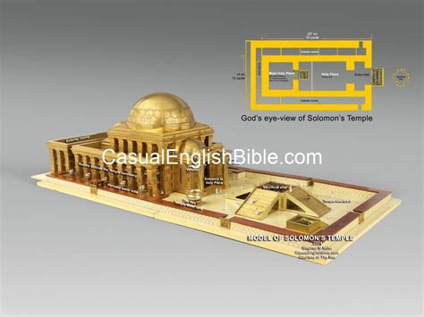 Model of Solomon's Temple - Casual English Bible